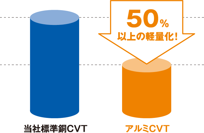 質量比較