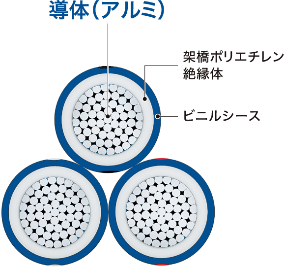 アルミ・銅ケーブル比較対応表